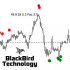 MT4-Extreme Swing Indicator MT4-Extreme Swing Indicator