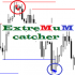 MT4-Extremum catcher MT4-Extremum catcher