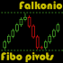 MT4-Fibonacci Pivots MT4-Fibonacci Pivots