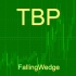 MT4-Falling wedge MT4-Falling wedge