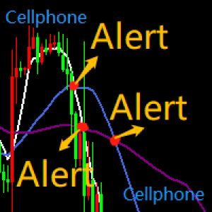 MT4-Fast and Slow SMA crossover Mobile Alerts