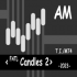 MT4-FATL Candles 2 AM