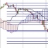MT4-Fibo ichimoku MT4-Fibo ichimoku