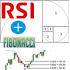 MT5-Fibonacci and RSI Demo version MQL5