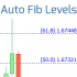 MT4-Fibonacci Auto Drawing MT4-Fibonacci Auto Drawing