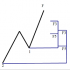 MT4-Fibonacci Expansion and Retracement Pro