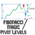 MT4-Fibonacci Magic Pivot Levels
