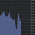 MT5-Filled Area Chart MT5
