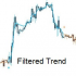 MT4-Filtered Trend MT4-Filtered Trend
