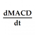 MT4-First Derivative of MACD