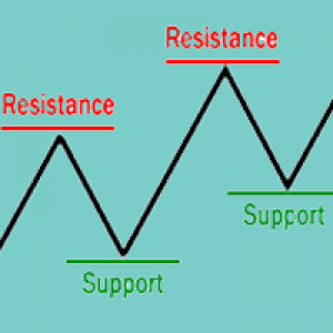 MT4-FLAME Support and Resistance