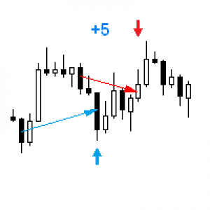 MT4-Follow Move