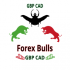 MT4-Forex Bulls GBP CAD
