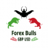 MT4-Forex Bulls GBPUSD