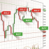 MT4-Forex trading signals MT4-Forex trading signals