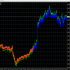 MT4-ForexReversalEA