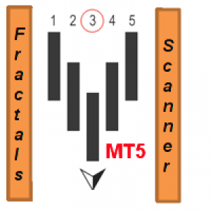 MT5-Fractals scanner MT5