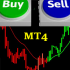 MT4-Friendly Trend MT4-Friendly Trend