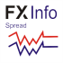 MT5-FX Info Spread MT5