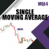 MT4-GA Single Moving Average