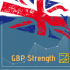 MT4-GBP Strength VAR MT4-GBP Strength VAR