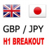 MT4-Gbpjpy H1 Breakout