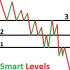 MT4-Gbpusd Sml
