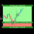 MT4-GlideMarket Assistant for MT4