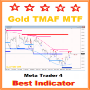 MT4-Gold TMAFractal MTF 4