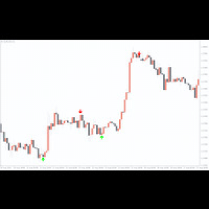 MT4-Gold15
