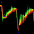 MT4-Gradient adaptive rsi mt4