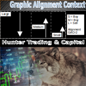 MT5-Graphic Alignment Context