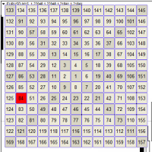 MT4-Gunn Chart