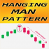 MT4-Hanging Man pattern m
