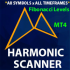 MT4-Harmonic Pattern Scanner
