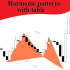 MT4-Harmonic patterns with table MT4-Harmonic patterns with table
