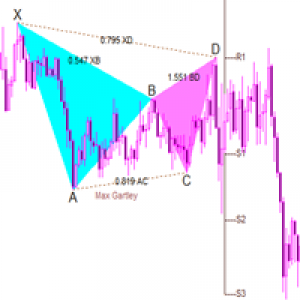 MT4-Harmonic Wave