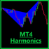 MT4-Harmonics Detector