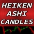 MT4-Heiken Ashi Candles indicator