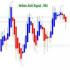 MT4-Heiken Ashi Signal Mt4