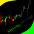MT4-Hidden Moving Average MT4-Hidden Moving Average