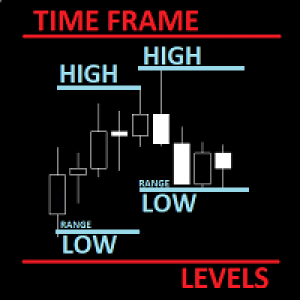 MT4-High Low Time Frame Levels MT4