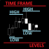 MT4-High Low Time Frame Levels MT4
