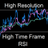 MT4-High Time Frame Relative Strength Index