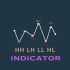 MT4-Higher High and Lows