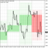 MT4-Higher Timeframe TDEV