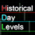 MT4-Historical Day Levels