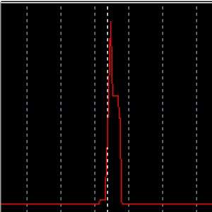 MT5-Historical Spread Indicator