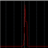 MT5-Historical Spread Indicator