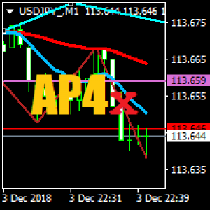 MT4-Horizontal Zone Break Alert
